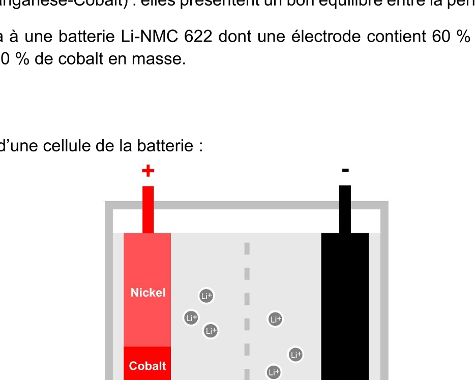 Figure du sujet
