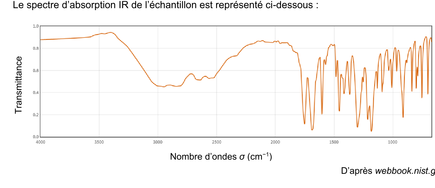 Figure du sujet