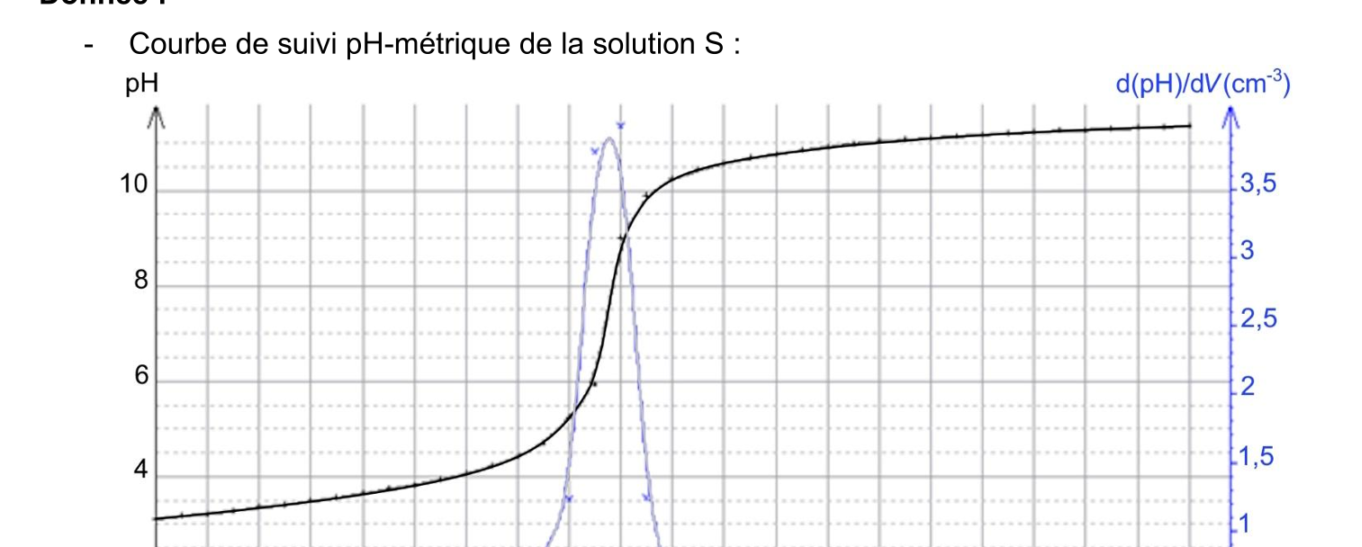 Figure du sujet