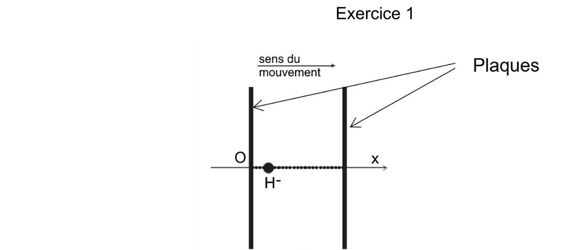 Figure du sujet
