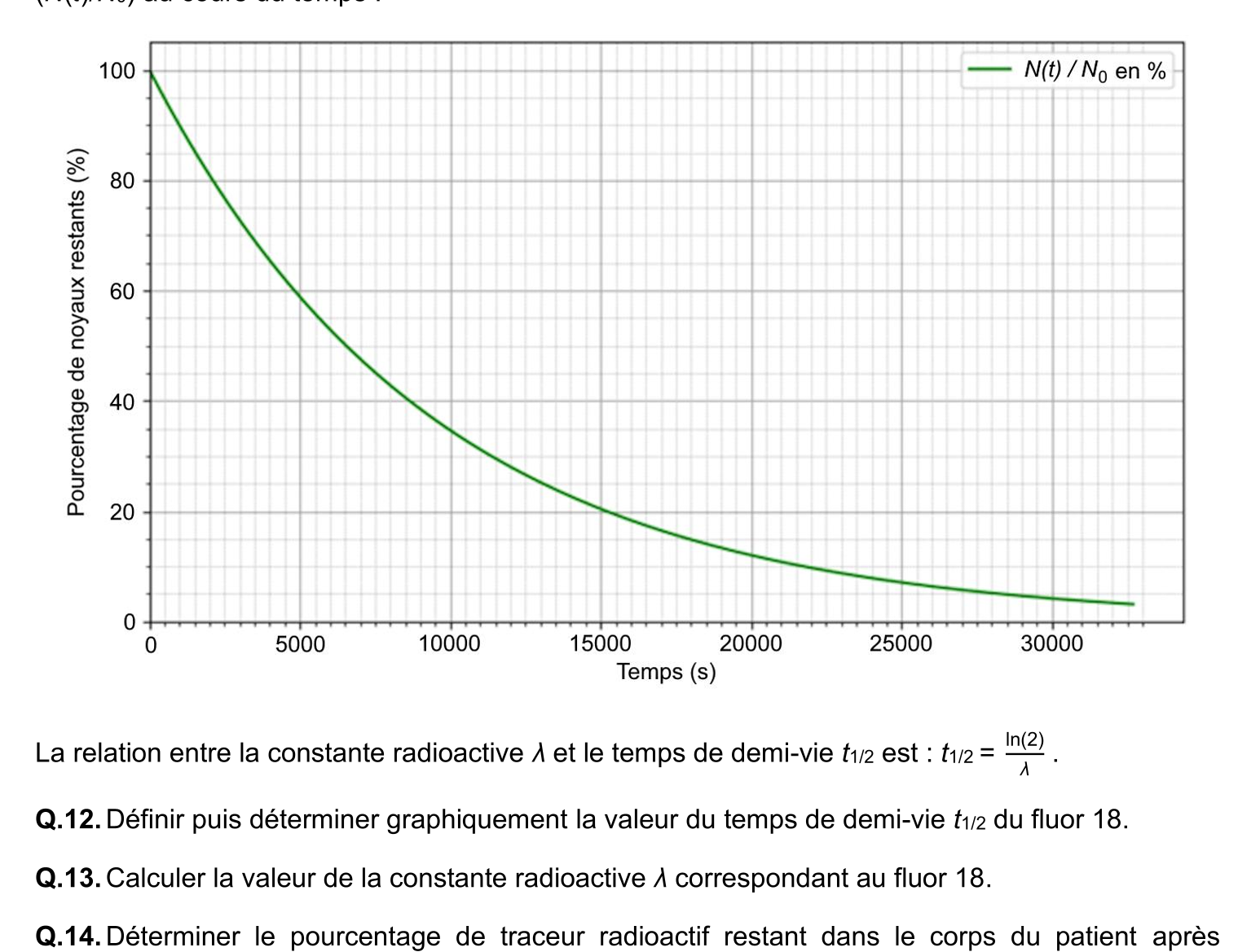 Figure du sujet