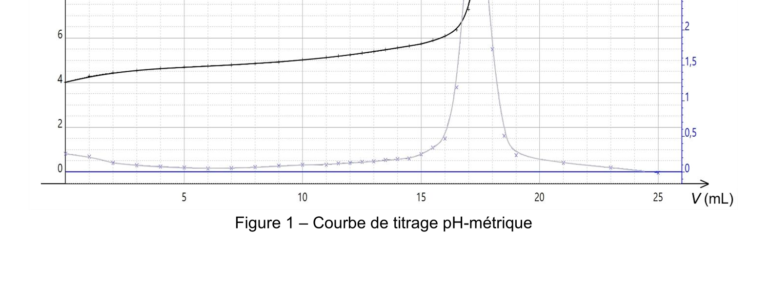 Figure du sujet