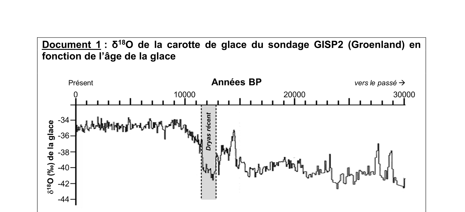 Document du sujet