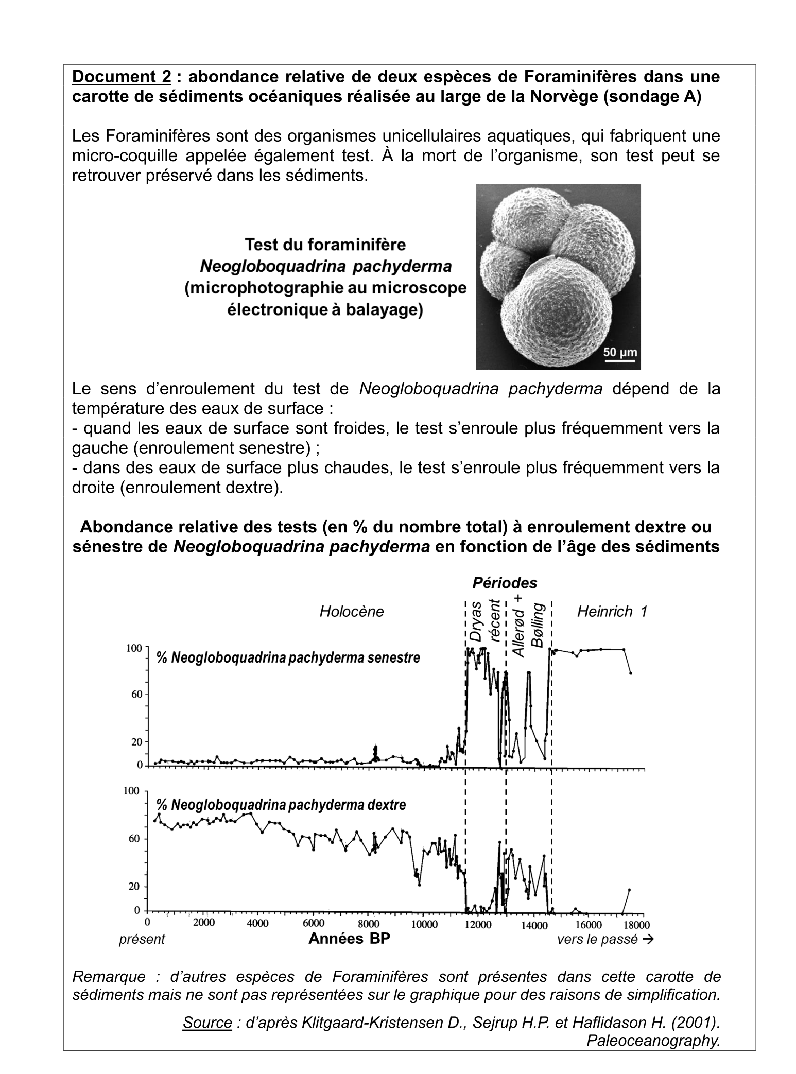 Document du sujet
