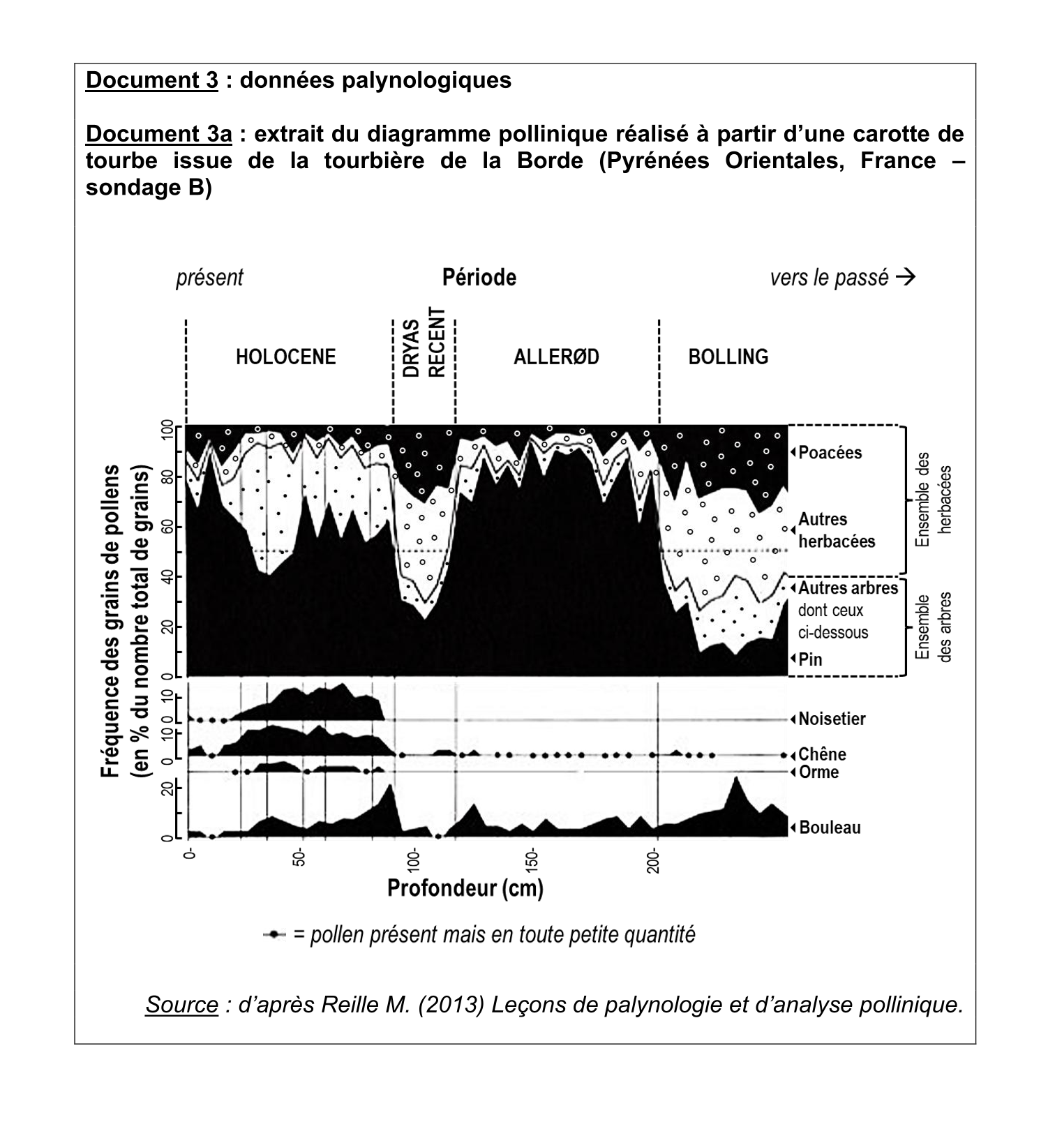 Document du sujet