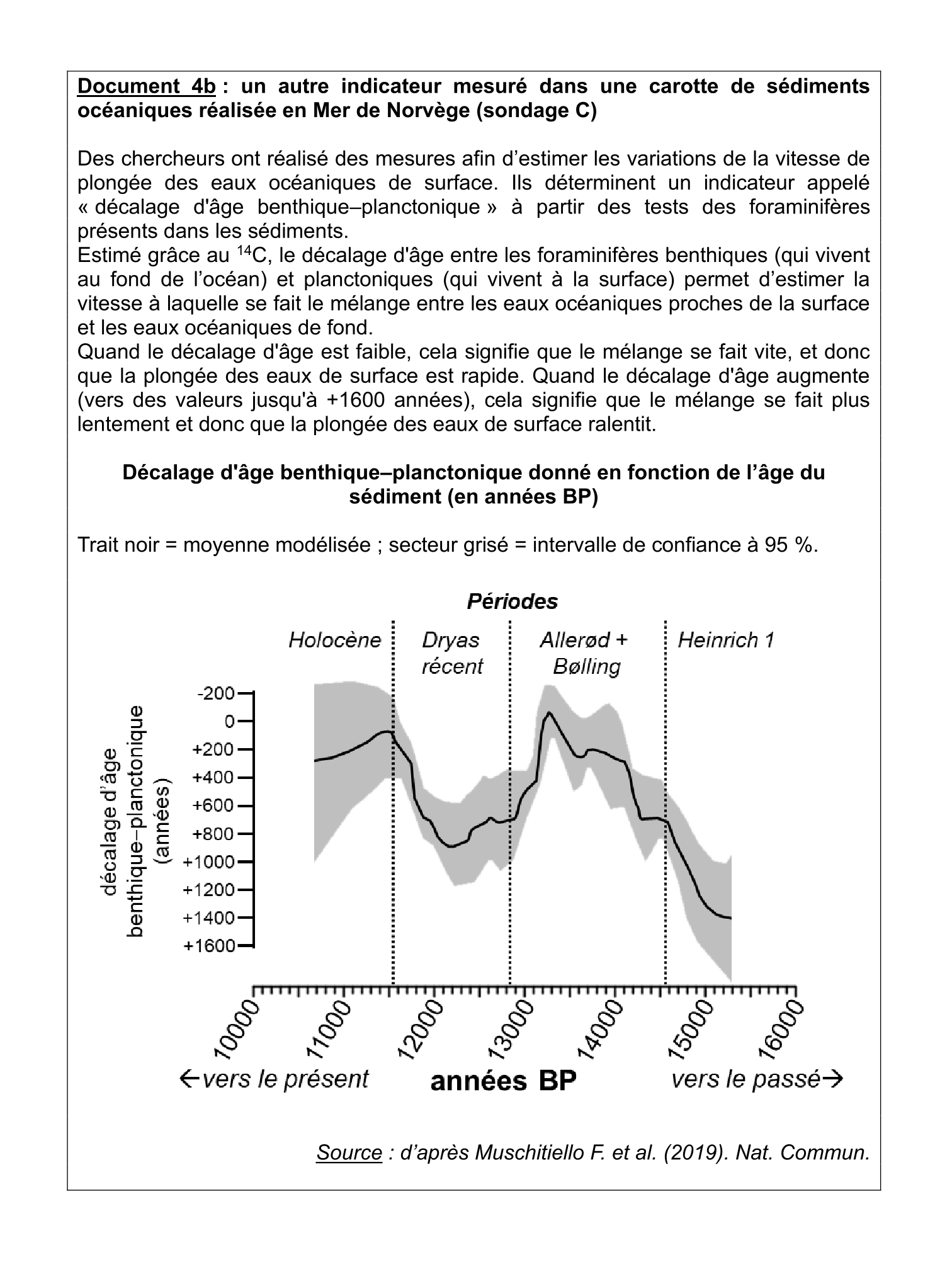 Document du sujet