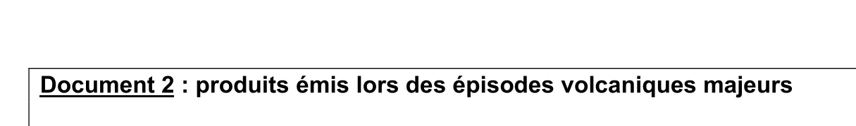 Document du sujet