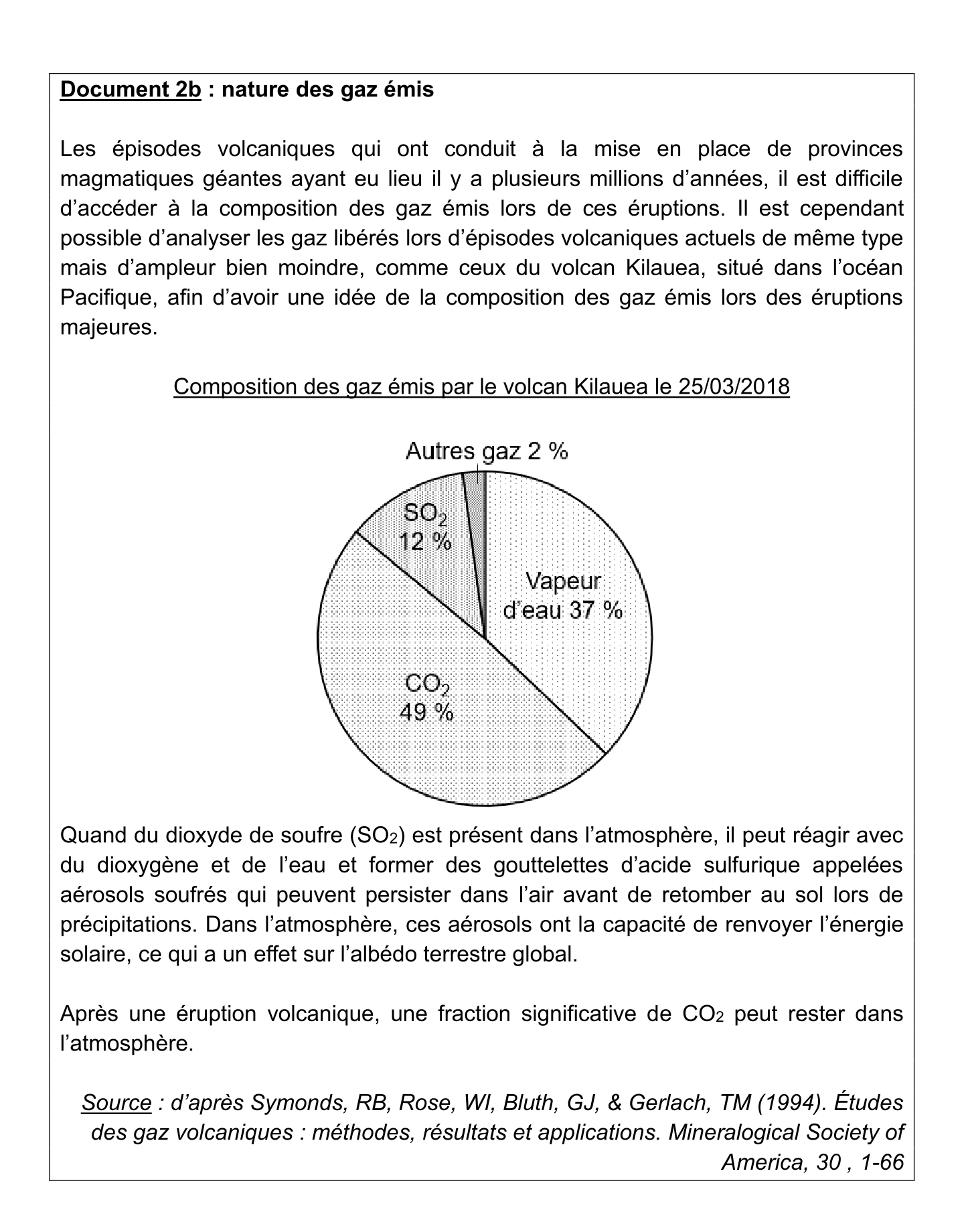 Document du sujet