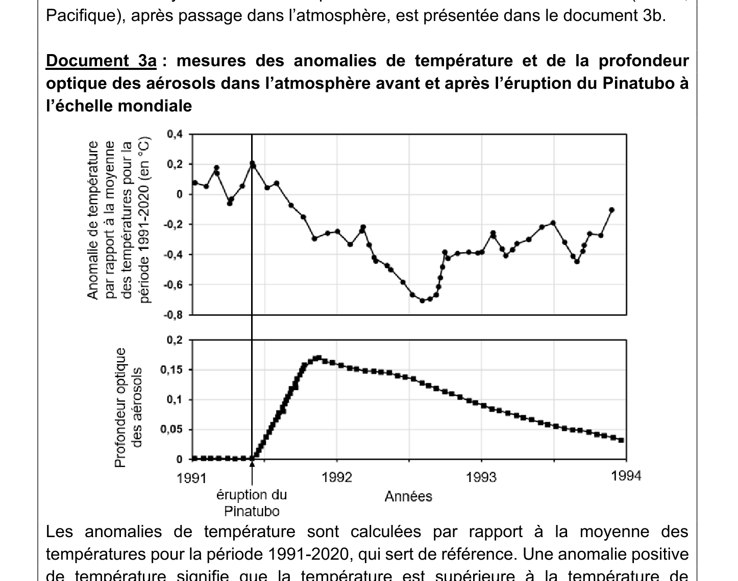 Document du sujet