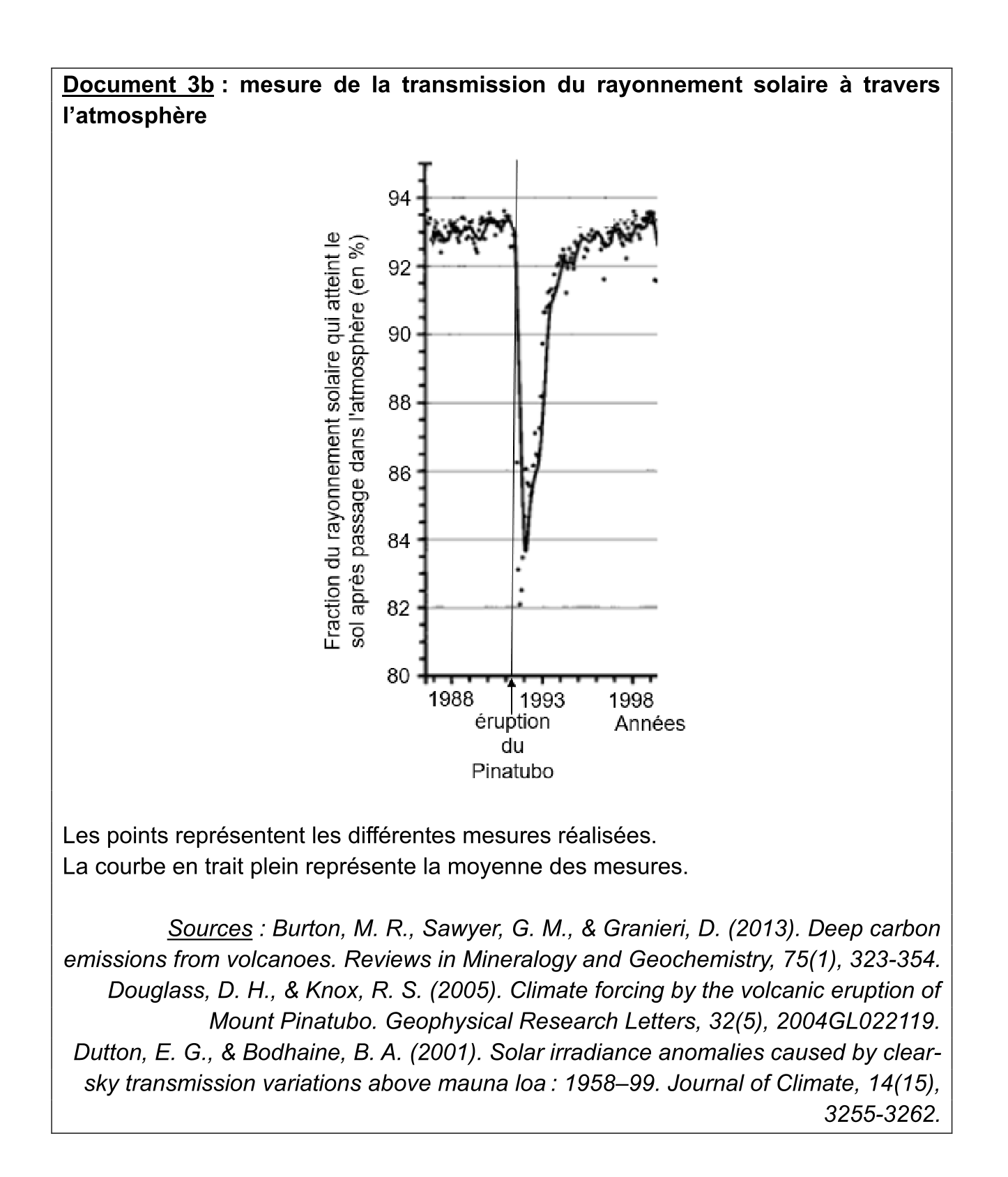 Document du sujet