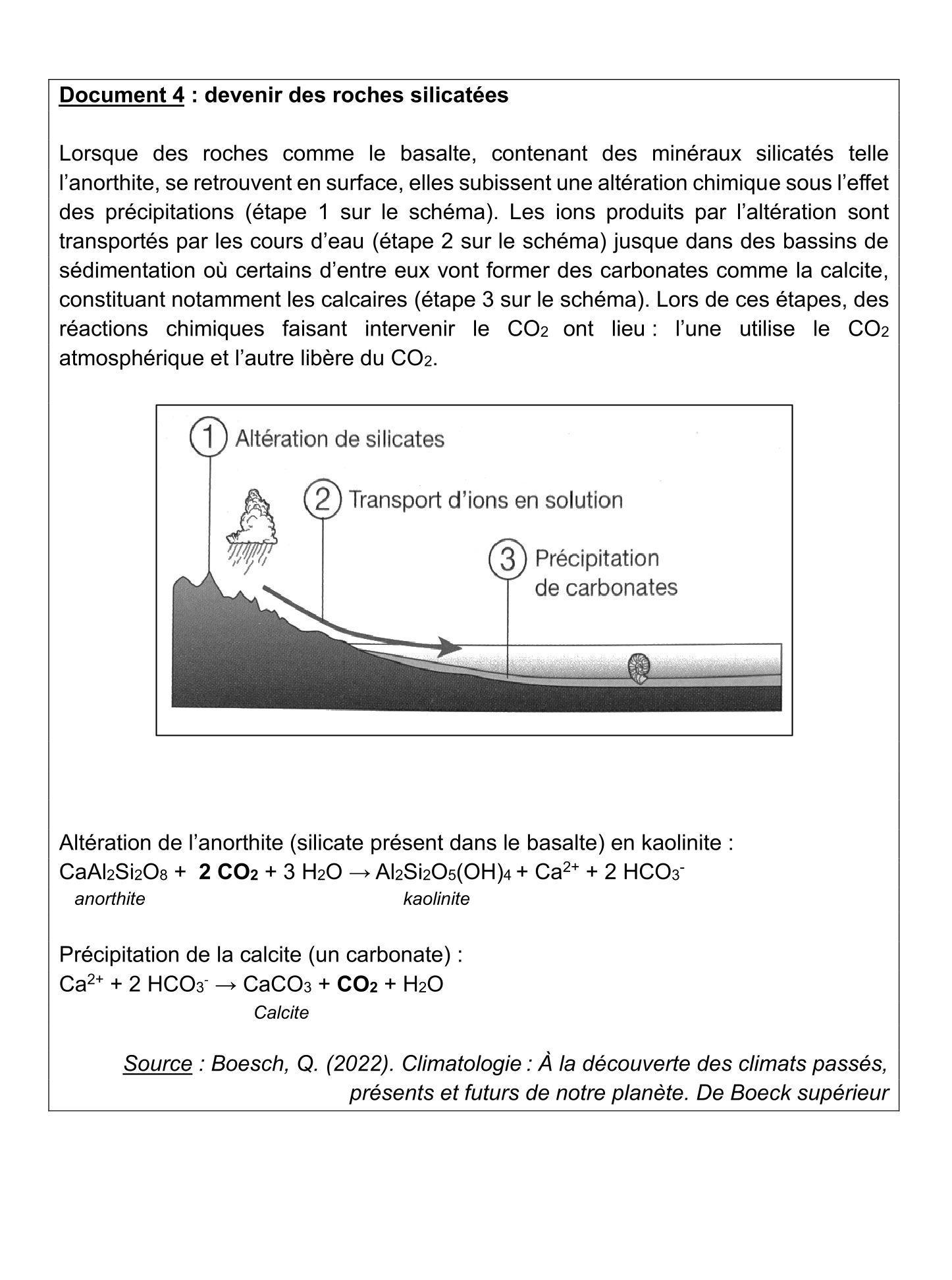 Document du sujet