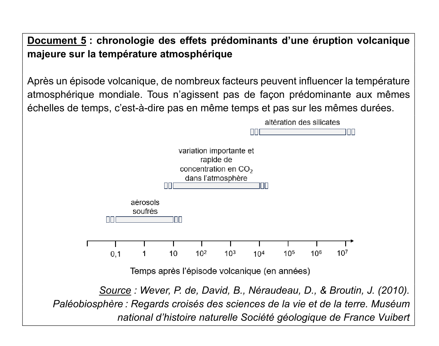 Document du sujet