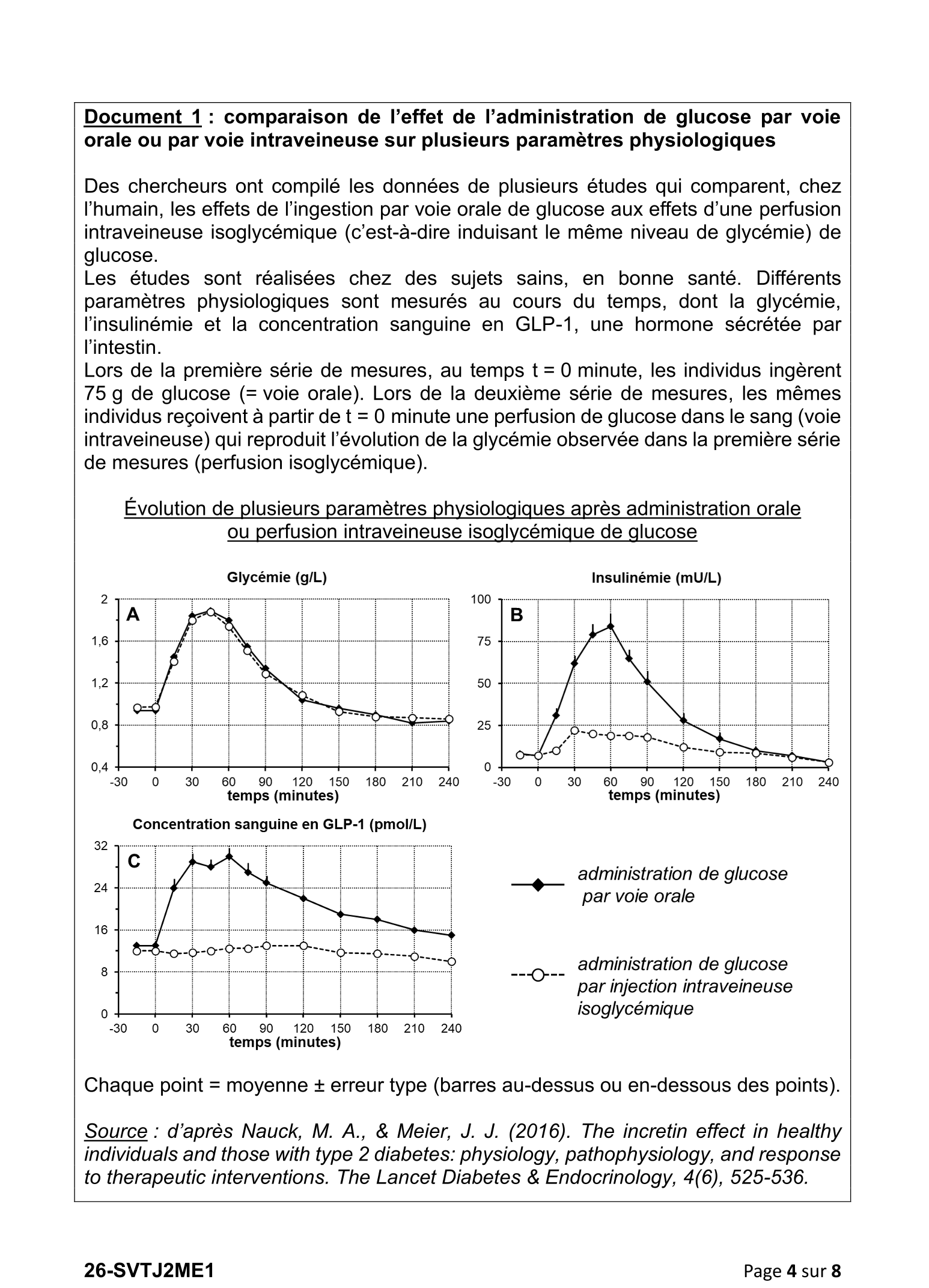 Document du sujet