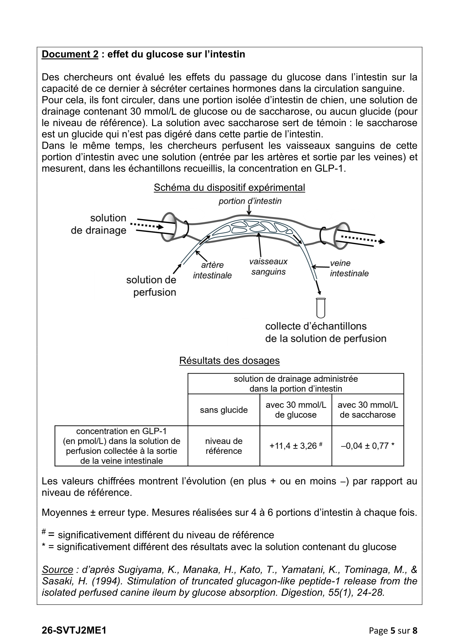 Document du sujet