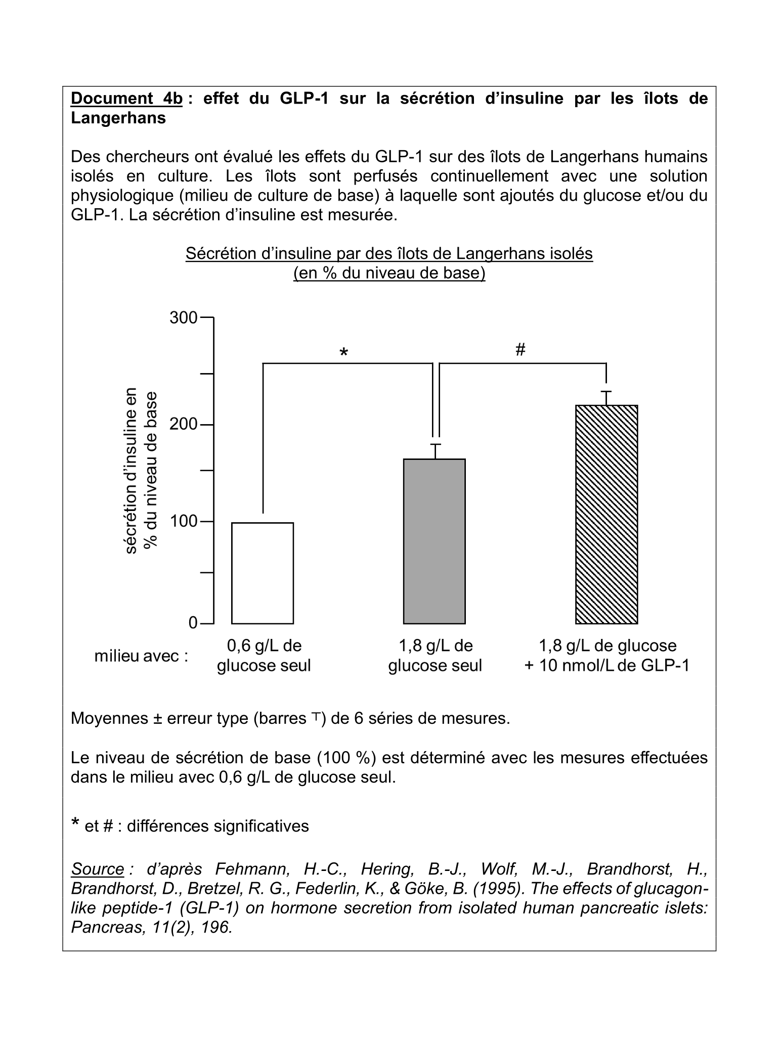 Document du sujet